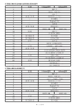 Preview for 32 page of Makita GA4593 Instruction Manual