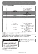 Preview for 47 page of Makita GA4593 Instruction Manual