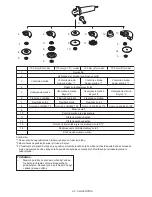 Preview for 80 page of Makita GA5040CN Instruction Manual