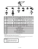 Preview for 90 page of Makita GA5040CN Instruction Manual