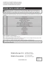 Предварительный просмотр 96 страницы Makita GA9063RX02 Instruction Manual