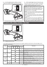 Предварительный просмотр 18 страницы Makita GAG06 Instruction Manual