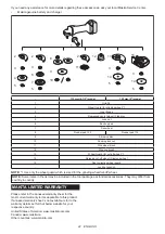 Предварительный просмотр 22 страницы Makita GAG06 Instruction Manual