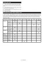 Preview for 22 page of Makita GAU02 Instruction Manual