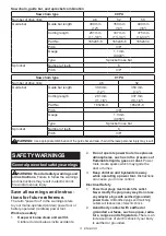 Preview for 3 page of Makita GCU01 Instruction Manual