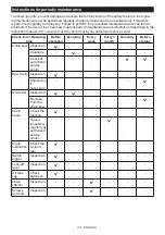 Preview for 22 page of Makita GCU01 Instruction Manual