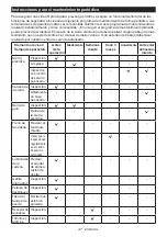 Preview for 47 page of Makita GCU01 Instruction Manual