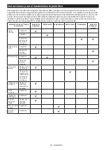 Preview for 40 page of Makita GCU04 Instruction Manual