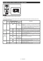 Preview for 19 page of Makita GCV02 Instruction Manual