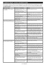 Preview for 20 page of Makita GCV02 Instruction Manual