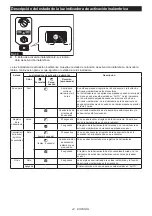 Preview for 43 page of Makita GCV02 Instruction Manual