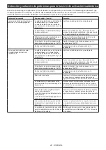 Preview for 44 page of Makita GCV02 Instruction Manual