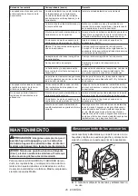 Preview for 45 page of Makita GCV02 Instruction Manual