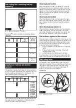 Предварительный просмотр 7 страницы Makita GCV05 Instruction Manual