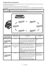 Preview for 27 page of Makita GDT01 Instruction Manual