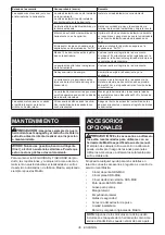 Preview for 36 page of Makita GMH01 Instruction Manual