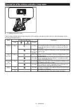 Предварительный просмотр 21 страницы Makita GRH01 Instruction Manual