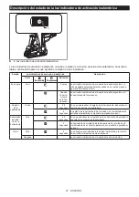 Предварительный просмотр 47 страницы Makita GRH01 Instruction Manual