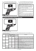 Preview for 21 page of Makita GRH07 Instruction Manual