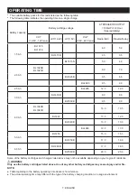 Preview for 7 page of Makita GRM03 Instruction Manual