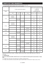 Preview for 18 page of Makita GRM03 Instruction Manual