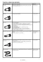 Предварительный просмотр 26 страницы Makita GSA01 Instruction Manual