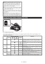 Preview for 18 page of Makita GSH01 Instruction Manual