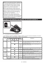 Предварительный просмотр 40 страницы Makita GSH01 Instruction Manual