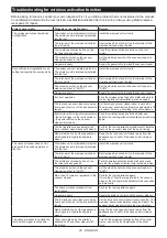 Preview for 20 page of Makita GSH03 Instruction Manual