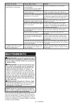 Preview for 45 page of Makita GSH03 Instruction Manual