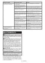 Preview for 46 page of Makita GSH04 Instruction Manual