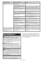 Preview for 84 page of Makita GSL03 Instruction Manual