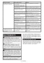 Preview for 87 page of Makita GSL04 Instruction Manual