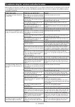 Preview for 19 page of Makita GSR02 Instruction Manual