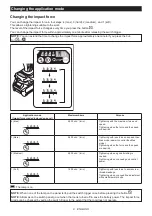 Preview for 8 page of Makita GWT01 Instruction Manual