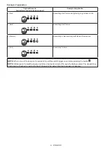 Preview for 9 page of Makita GWT04 Instruction Manual