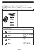 Preview for 21 page of Makita GWT04 Instruction Manual