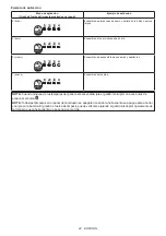 Preview for 22 page of Makita GWT04 Instruction Manual