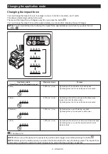 Preview for 8 page of Makita GWT07 Instruction Manual