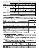 Preview for 4 page of Makita HG5012 Operating Instructions Manual