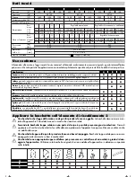 Preview for 11 page of Makita HG5012 Operating Instructions Manual