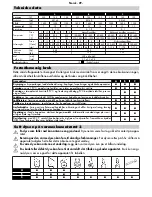 Preview for 29 page of Makita HG5012 Operating Instructions Manual