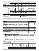 Preview for 47 page of Makita HG5012 Operating Instructions Manual