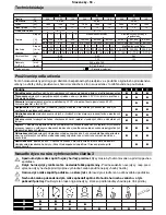 Preview for 53 page of Makita HG5012 Operating Instructions Manual