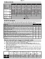 Preview for 77 page of Makita HG5012 Operating Instructions Manual