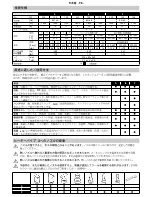 Preview for 98 page of Makita HG5012 Operating Instructions Manual