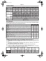 Preview for 4 page of Makita HG551V Manual