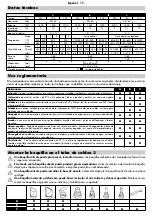 Preview for 17 page of Makita HG651C Operating Instructions Manual