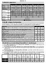 Preview for 23 page of Makita HG651C Operating Instructions Manual