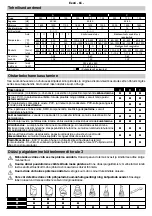 Preview for 65 page of Makita HG651C Operating Instructions Manual